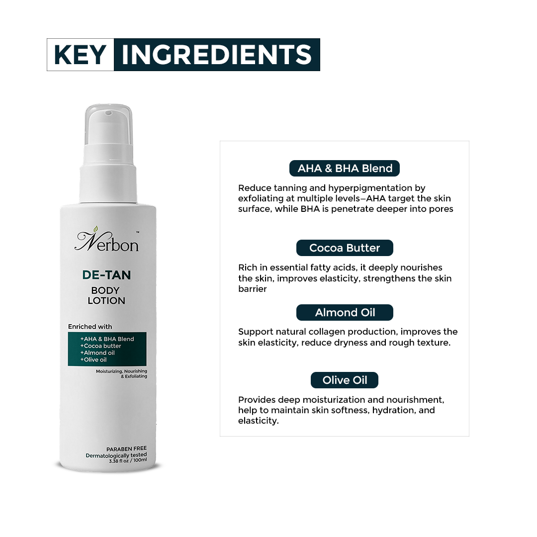 Nerbon Detan Body Lotion